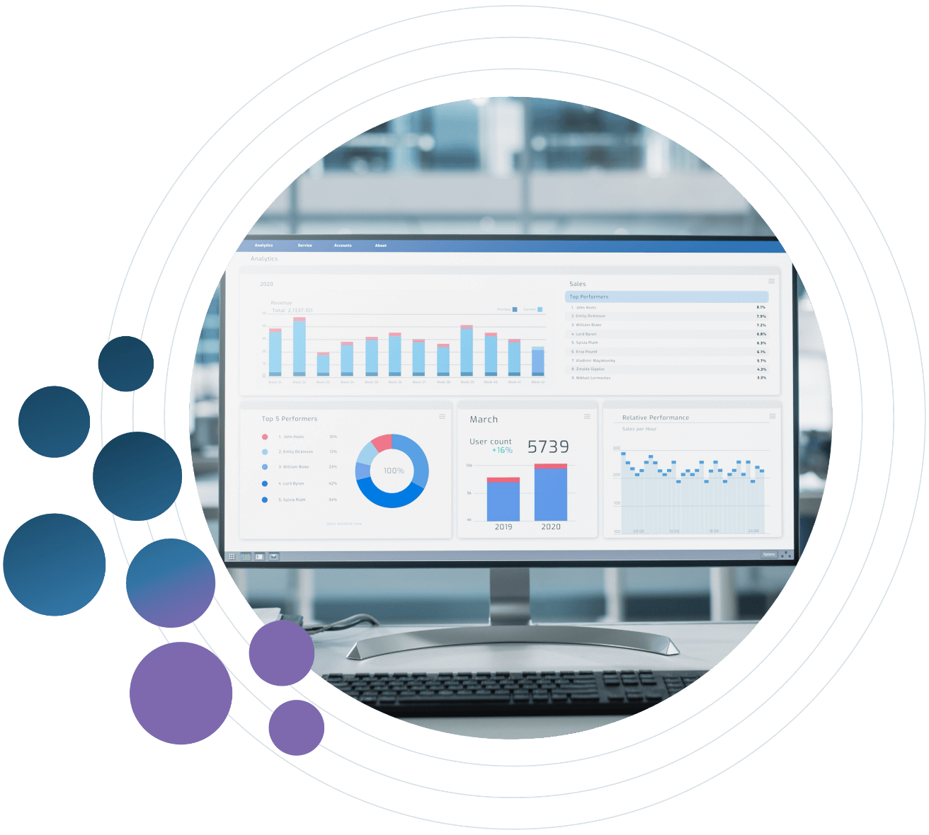 AI-INFORMED INSIGHTS & ANALYTICS